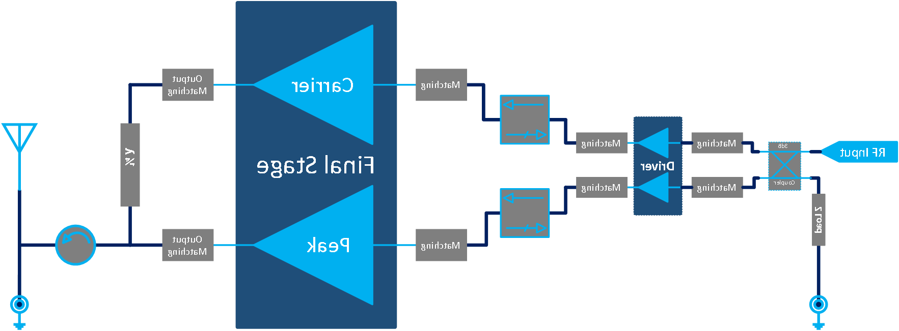 758MHz-803MHz 60W Lineup Solution (图1)