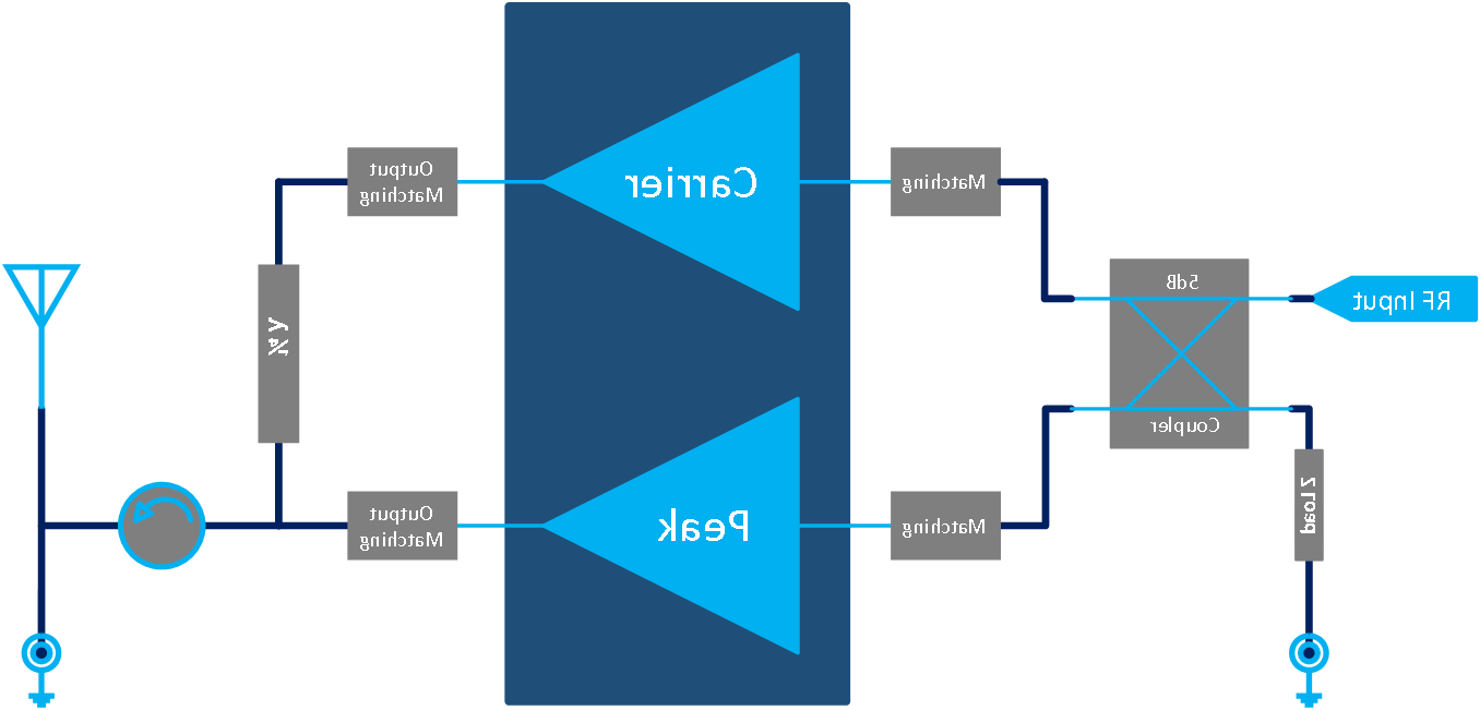 2515MHz-2675MHz 31W Final Solution(图1) 2515MHz-2675MHz 31W Final Solution(图1)