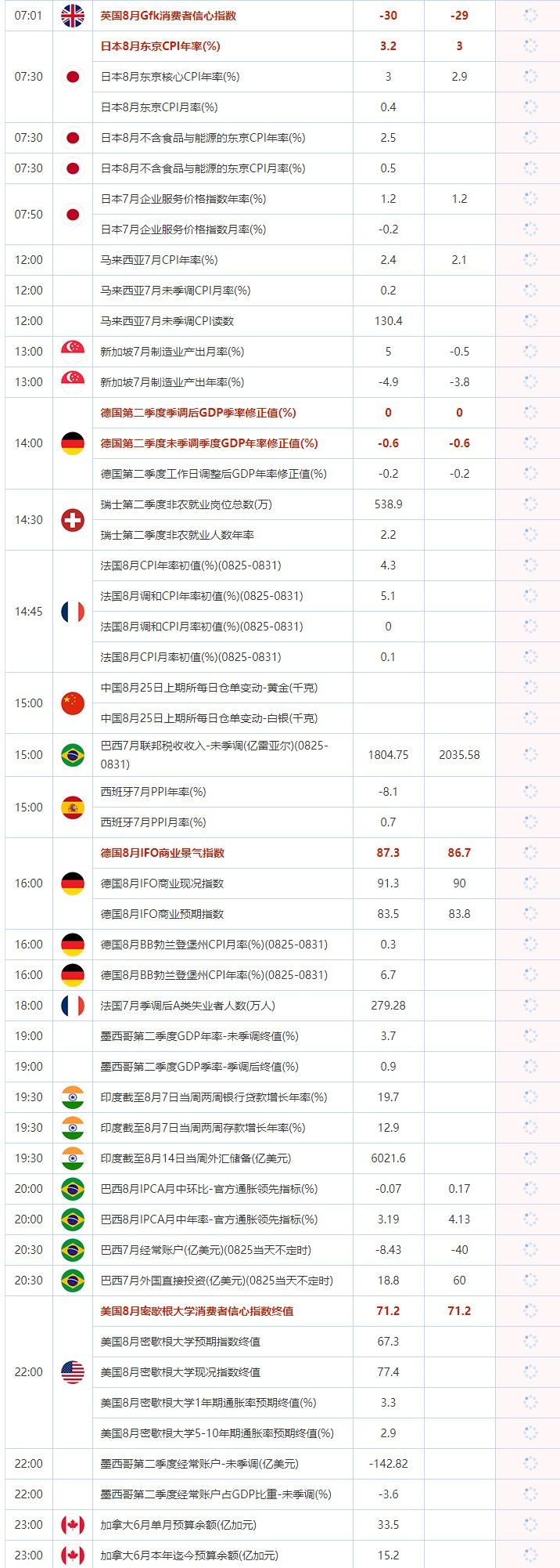 8月25日重点数据和大事件前瞻