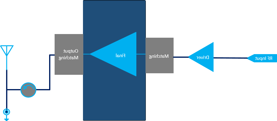 3300MHz-3600MHz 14W driver Solution(图1)