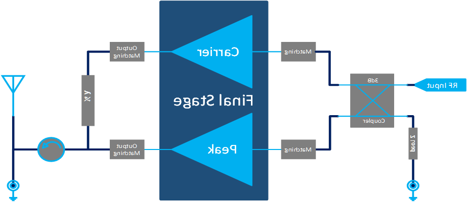 3300MHz-3800MHz 6W Final Solution(图1) 3300MHz-3800MHz 6W Final Solution(图1)