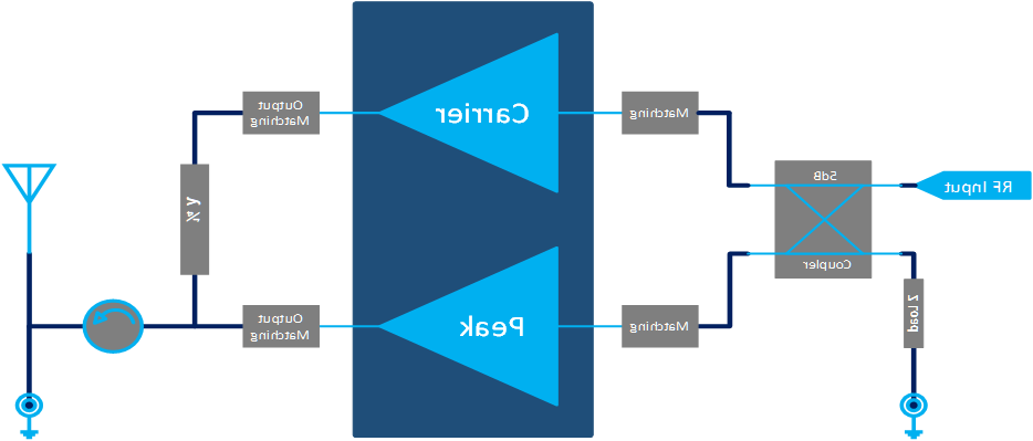 4800MHz-5000MHz 20W Final Solution(图1)