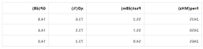 新品发布丨雷火竞技官网
半导体微波能2.4-2.5GHz 600W氮化镓射频功率放大器(图3) 新品发布丨雷火竞技官网
半导体微波能2.4-2.5GHz 600W氮化镓射频功率放大器(图3)
