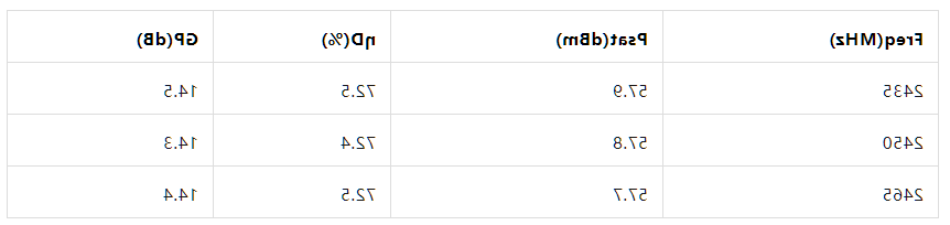 新品发布丨雷火竞技官网
半导体微波能2.4-2.5GHz 600W氮化镓射频功率放大器(图4) 新品发布丨雷火竞技官网
半导体微波能2.4-2.5GHz 600W氮化镓射频功率放大器(图4)