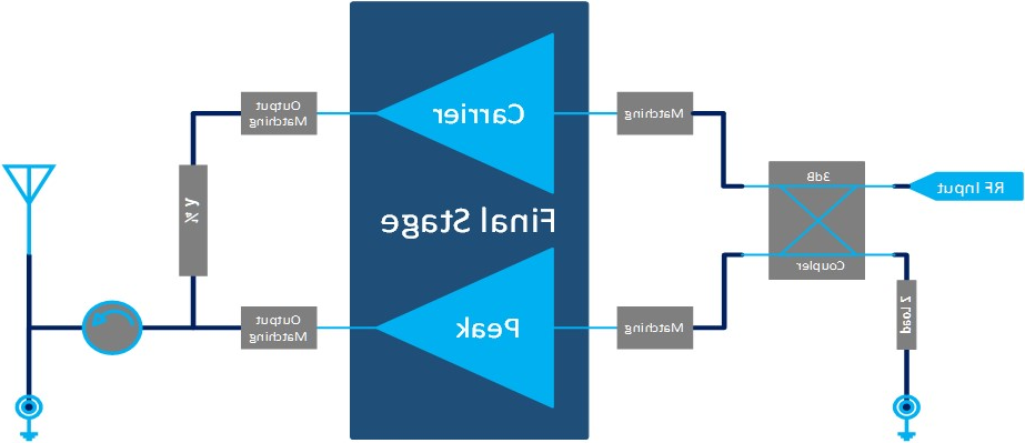 2500MHz-2700MHz 10W Final Solution(图1) 2500MHz-2700MHz 10W Final Solution(图1)