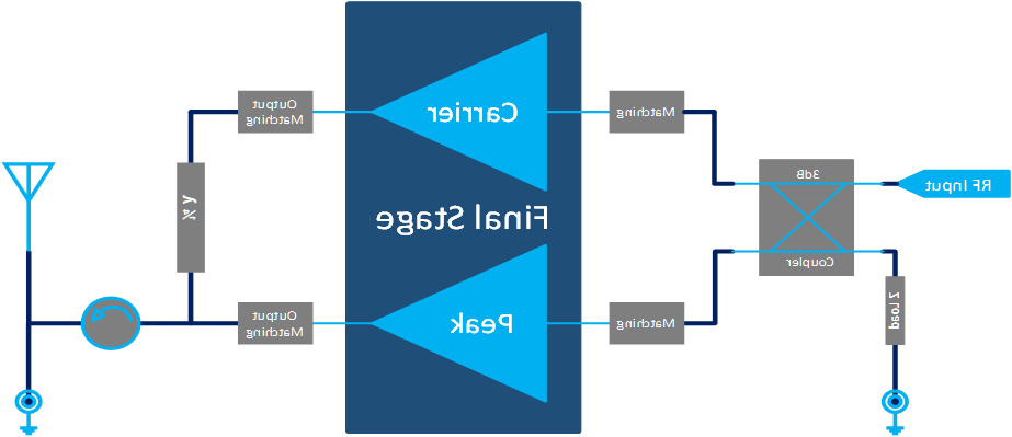 3300MHz-3600MHz 10W Final Solution(图1) 3300MHz-3600MHz 10W Final Solution(图1)