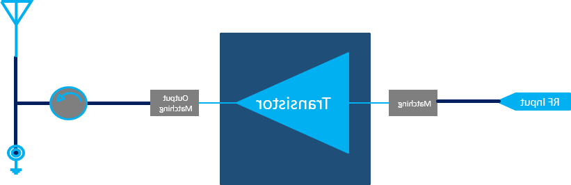 DC-1500MHz 900W RF Energy  Solution(图1)